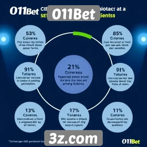 Estudo sobre a experiência do cliente no 011Bet